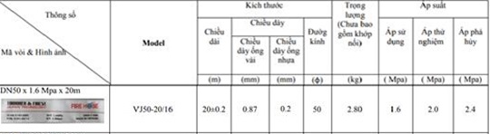 Cuộn vòi D50 x 1.6Mpa x 20m