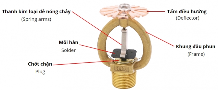 Đầu phun Sprinkler - Cấu tạo - Nguyên Lý hoạt động?