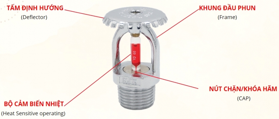 Đầu phun Sprinkler - Cấu tạo - Nguyên Lý hoạt động?