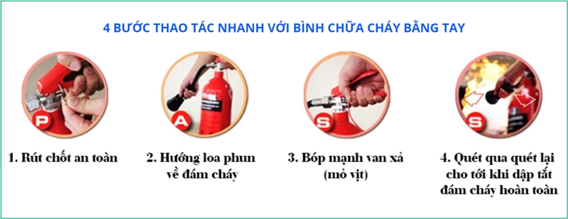 Hướng dẫn cách sử dụng bình chữa cháy an toàn hiệu quả