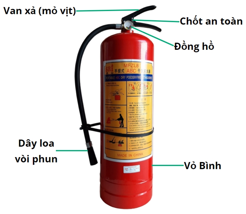 Hướng dẫn cách sử dụng bình chữa cháy an toàn hiệu quả