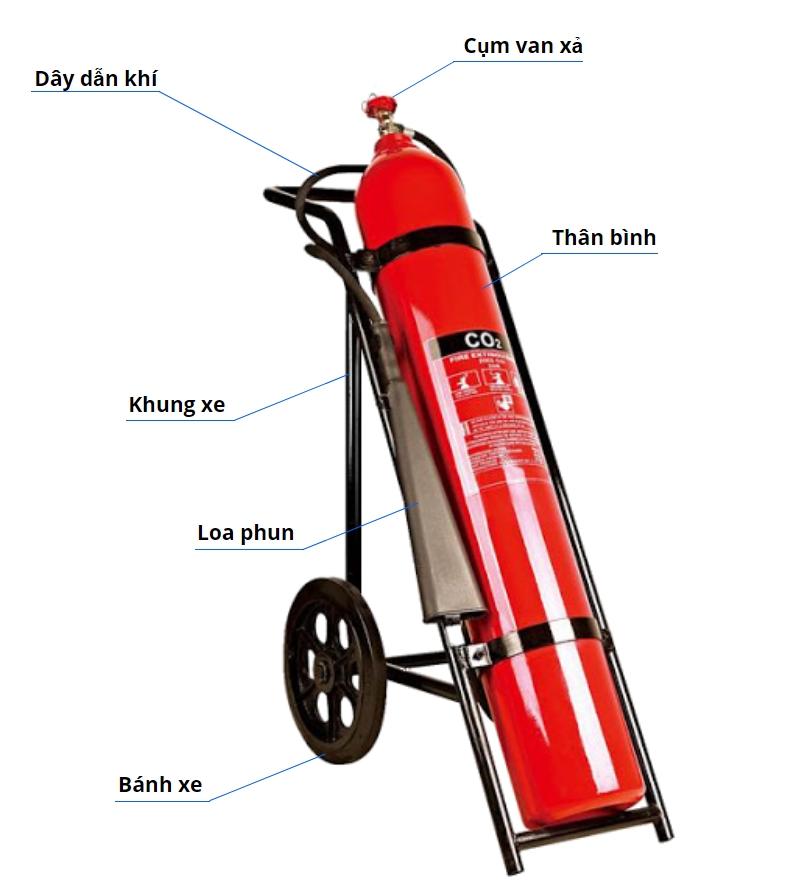 Hướng dẫn cách sử dụng bình chữa cháy an toàn hiệu quả