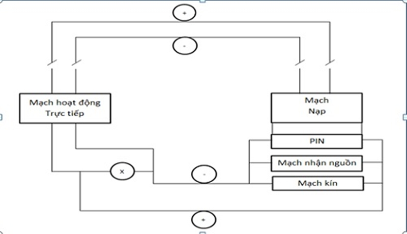 Nguyên lý hoạt động của đèn thoát hiểm exit AED
