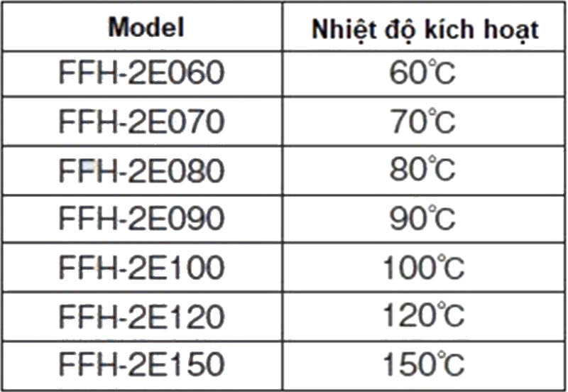 Đầu báo nhiệt cố định chống nổ