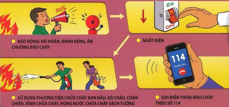 Cách phòng chống cháy nổ trong nhà ống?