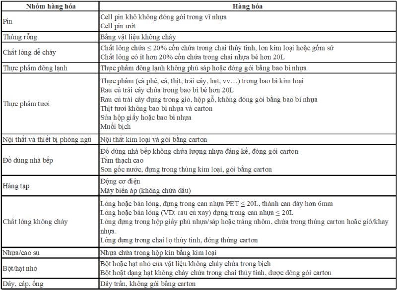 Hệ Thống Sprinkler (P2)