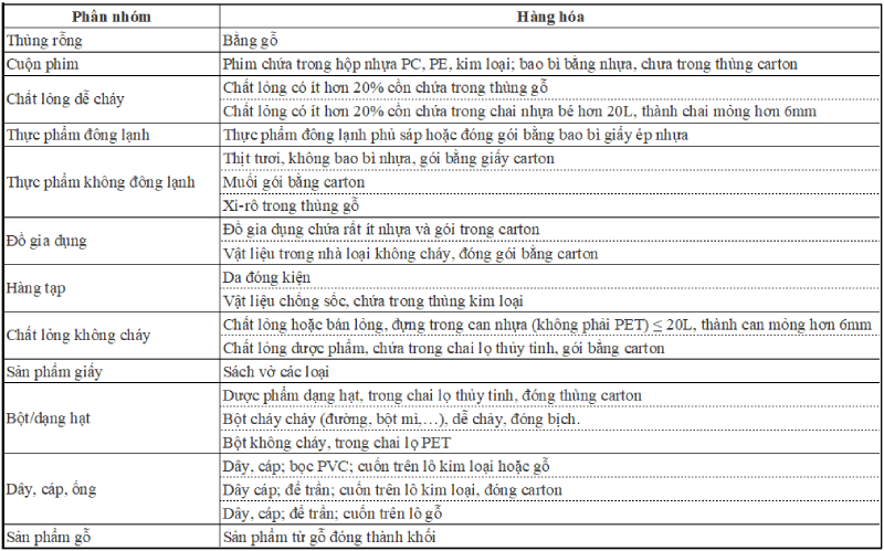 Hệ Thống Sprinkler (P2)