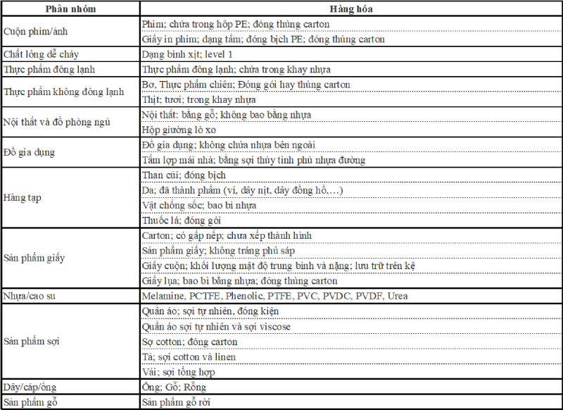 Hệ Thống Sprinkler (P2)