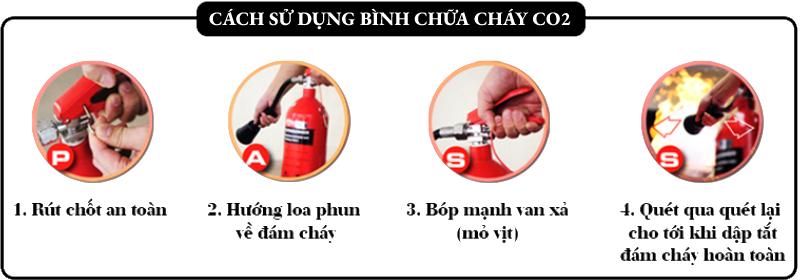 Khi nào cần nạp lại bình chữa cháy CO2?
