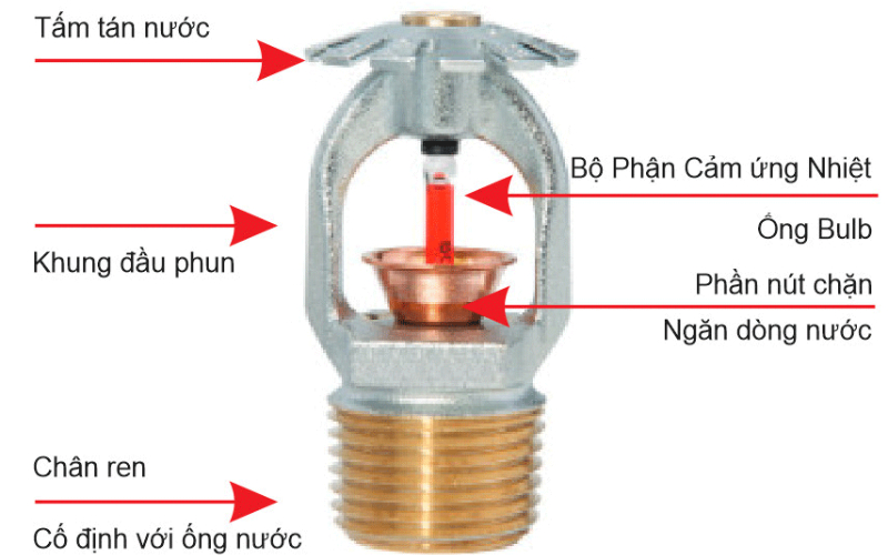 Một số ký hiệu tiêu chuẩn đầu phun Sprinkler Tyco