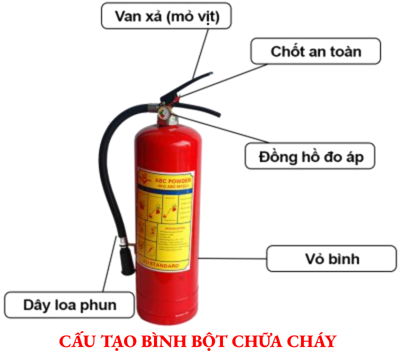 Quy trình nạp bình chữa cháy