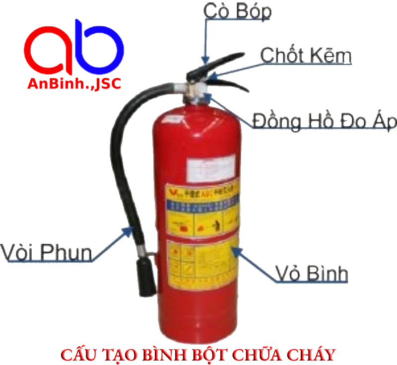 Bình chữa cháy có mấy loại, công dụng và cách sử dụng?