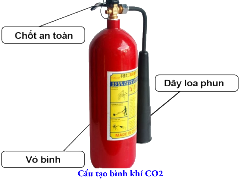 Khi nào cần nạp lại bình chữa cháy CO2?
