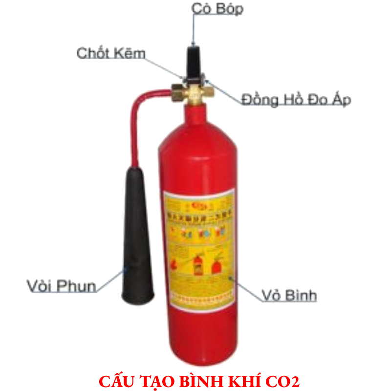 Quy trình nạp bình chữa cháy
