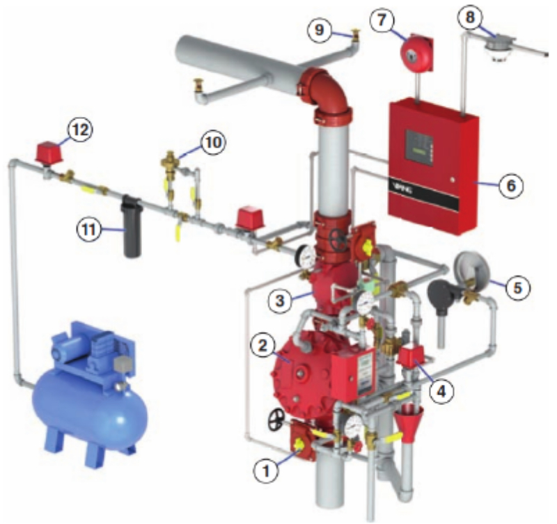 Hệ Thống Sprinkler (P1)