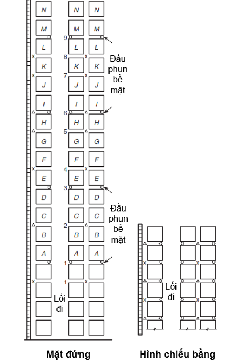 Bảo vệ kệ kho hàng hóa sử dụng đầu phun kệ hàng (P3)