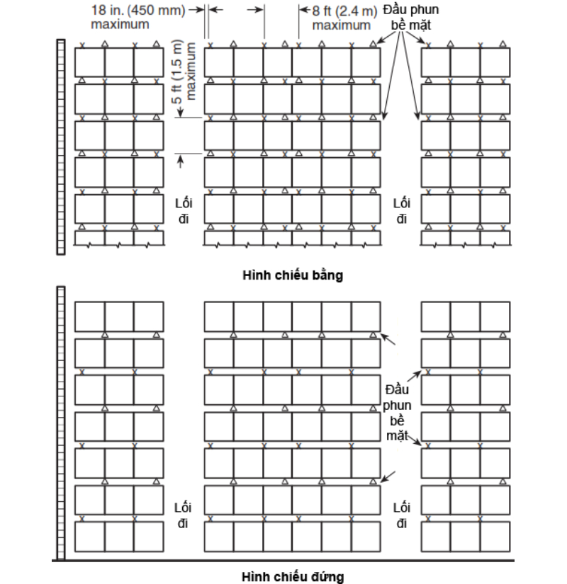 Bảo vệ kệ kho hàng hóa sử dụng đầu phun kệ hàng (P4)