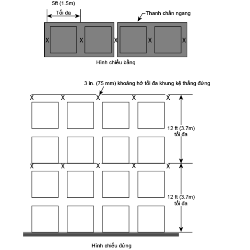 Hệ Thống Sprinkler (P2)