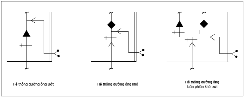 Hệ Thống Sprinkler (P1)