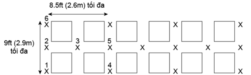 Hệ Thống Sprinkler (P2)