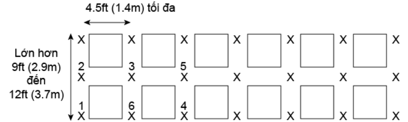 Hệ Thống Sprinkler (P2)