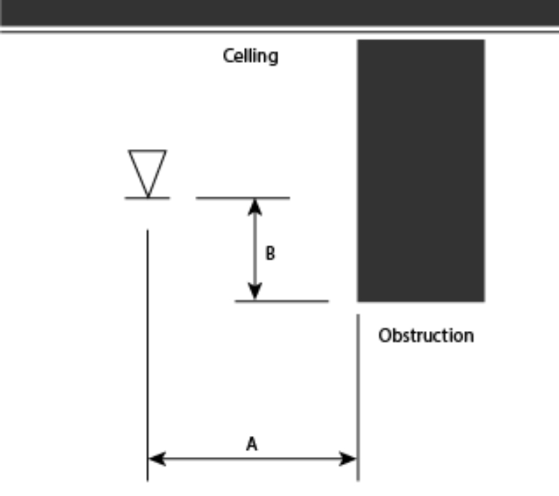 NFPA 13: Yêu cầu lắp đặt của đầu phun dập tắt nhanh ESFR