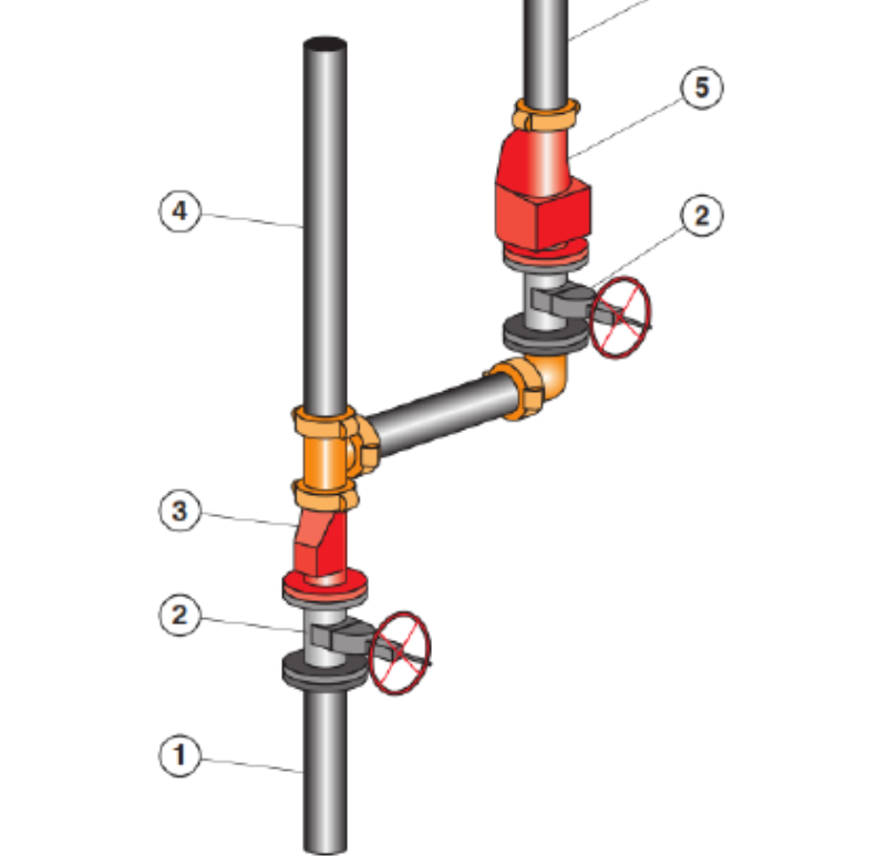 Hệ Thống Sprinkler (P1)