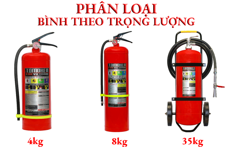 Bình chữa cháy có mấy loại, công dụng và cách sử dụng?