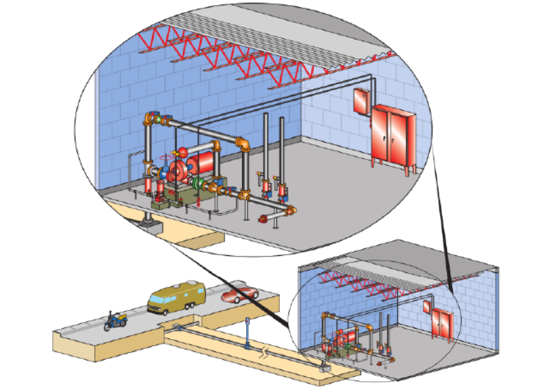 Hệ Thống Sprinkler (P1)