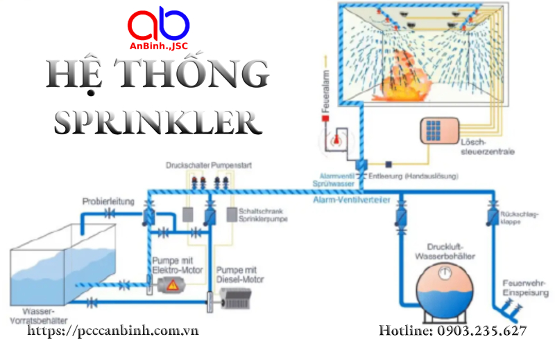 Hệ Thống Sprinkler (P1)