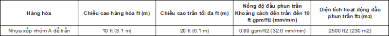 Bảo vệ hàng hóa xếp cao bằng hệ thống đầu phun kiểu kiểm soát nồng độ diện tích (CMDA)