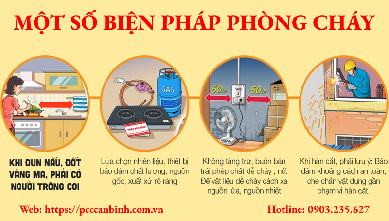Cẩm nang phòng cháy chữa cháy trong gia đình