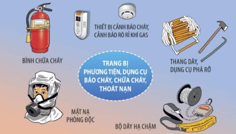 Cẩm nang phòng cháy chữa cháy trong gia đình