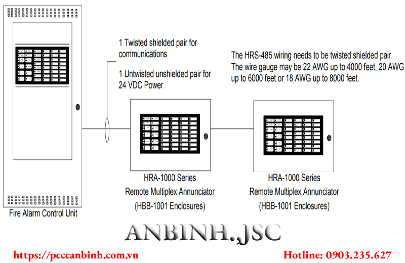 Đánh giá sử dụng hiển thị phụ Hochiki HRA-1000 32/64