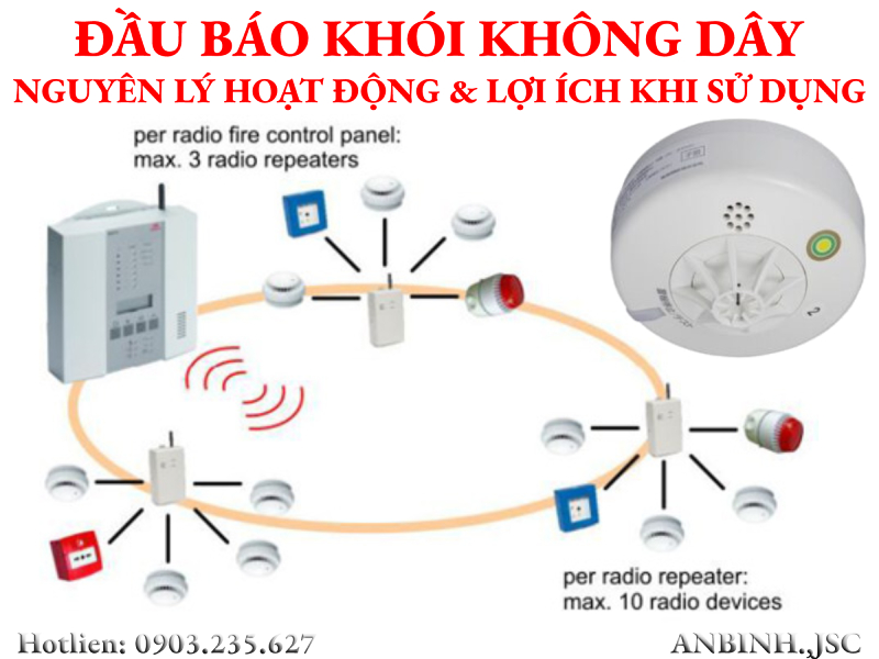 Đầu báo khói không dây là gì? Nguyên lý hoạt động?