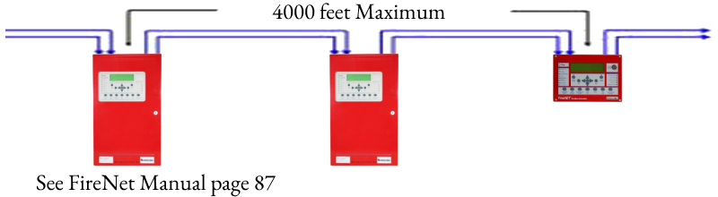 Cách xử lí lỗi trên màn hiển thị phụ Hochiki FN-LCD-N