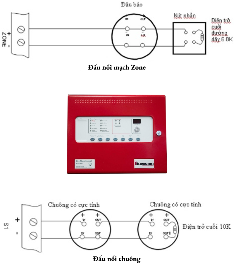 Sơ đồ đấu nối và hướng dẫn lập trình trung tâm báo cháy thường Hochiki HCV-2/4/8 (phần 2)