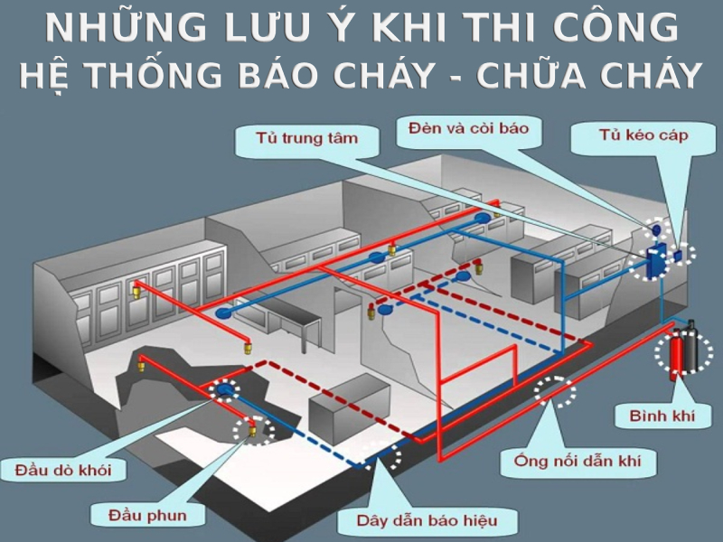 Lưu ý và những yêu cầu cơ bản trong thi công hệ thống báo cháy – chữa cháy