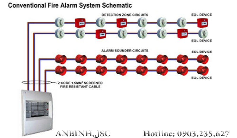 Những câu hỏi hay gặp về hệ thống báo cháy - Phần 2