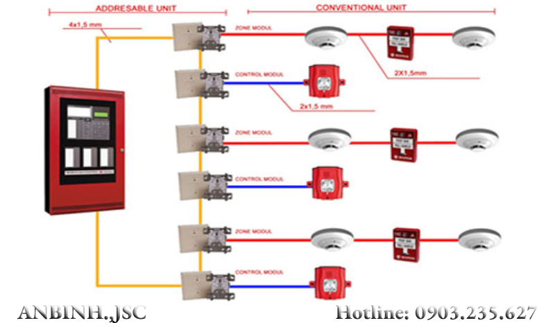 Những câu hỏi hay gặp về hệ thống báo cháy - Phần 2