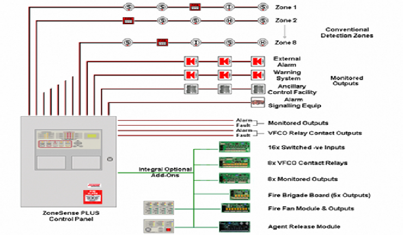 Những câu hỏi hay gặp về hệ thống báo cháy - Phần 1