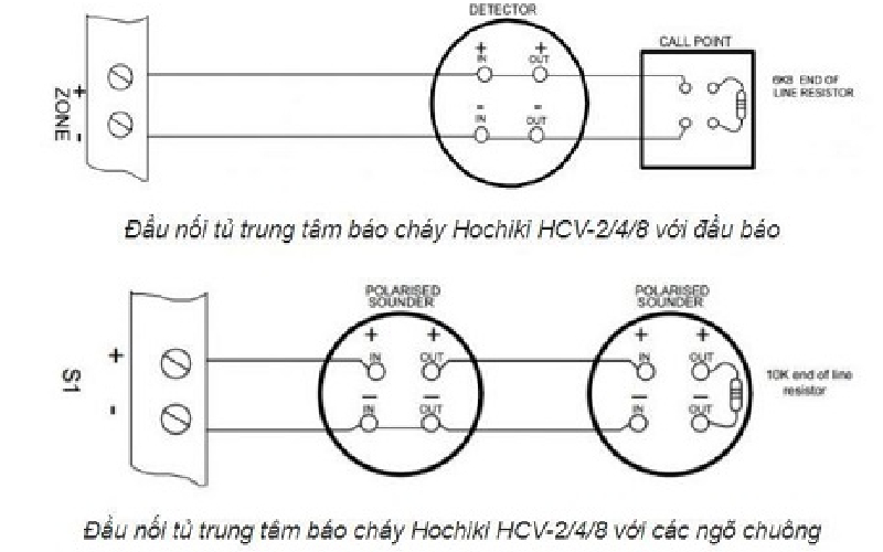 Cách lắp đặt đấu nối chuông báo cháy chuẩn hiện nay