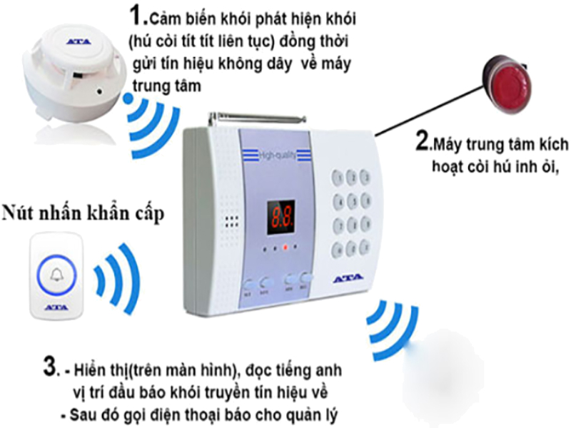 Thiết bị báo cháy không dây là gì? Ưu điểm & nguyên lý hoạt động?