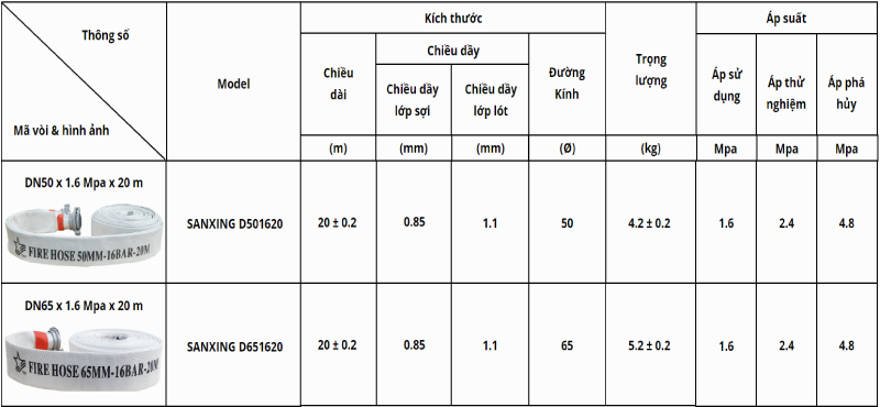 Cuộn vòi chữa cháy Sanxing - Trung Quốc