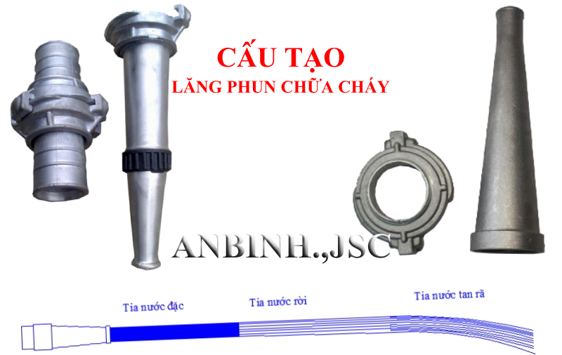 Tổng quan về lăng phun chữa cháy
