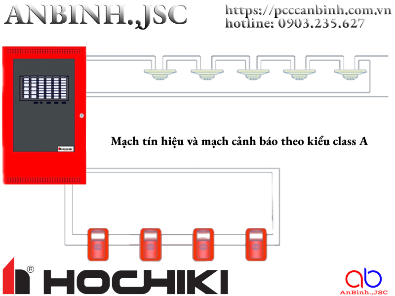 Trung tâm báo cháy thường hoạt động như thế nào?