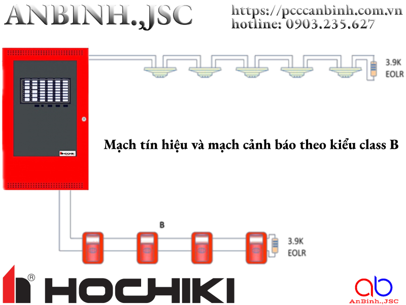 Trung tâm báo cháy thường hoạt động như thế nào?