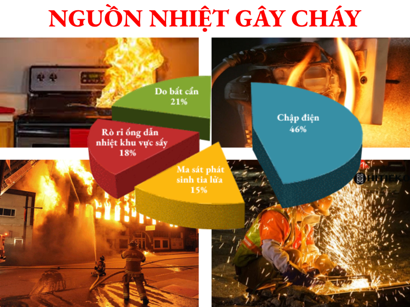 Nguồn nhiệt gây cháy là gì? Những biện pháp phòng cháy chữa cháy cơ bản?