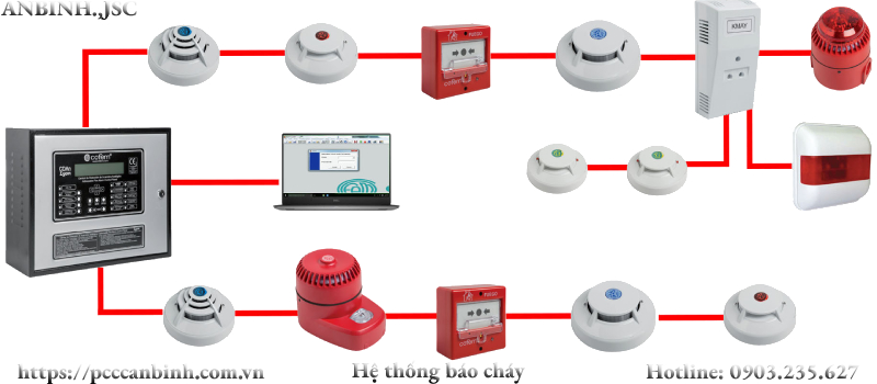 Xây dựng hệ thống PCCC hiệu quả cần lưu ý những gì?