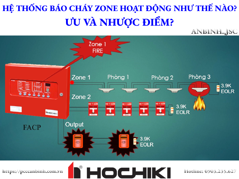 Hệ thống báo cháy Zone hoạt động như thế nào? Ưu và nhược điểm?